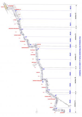 Topographie de précision